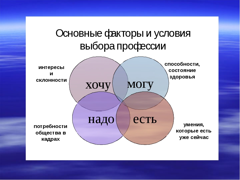 Классный час в 8 классе по профориентации с презентацией